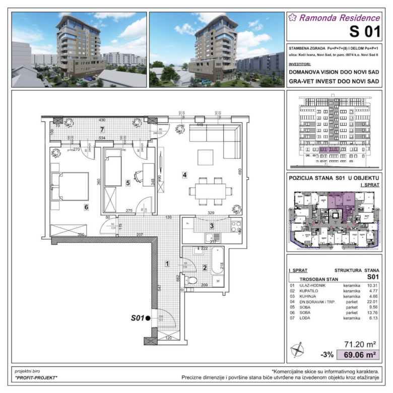 koci ivana i bulevar patrijarha pavla s 1 1