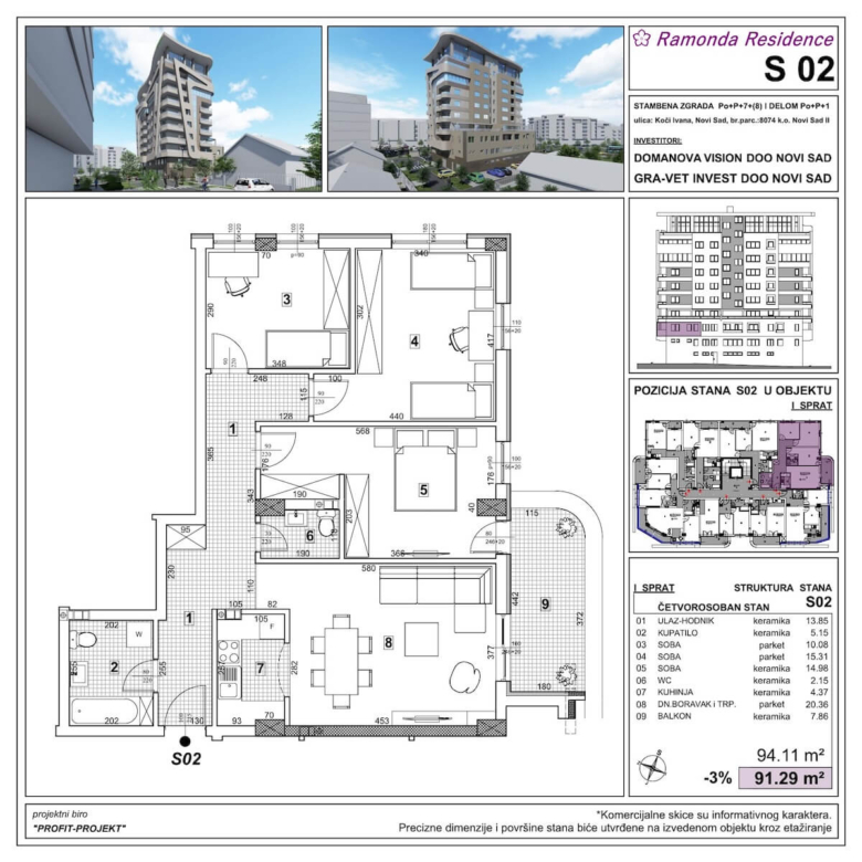 koci ivana i bulevar patrijarha pavla s 2 1