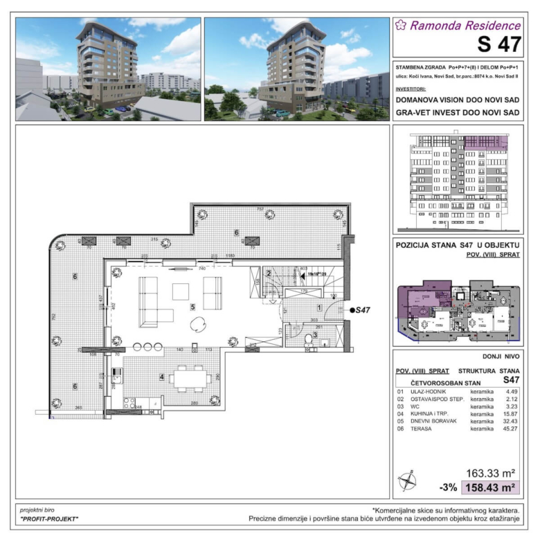 koci ivana i bulevar patrijarha pavla s 47a 1