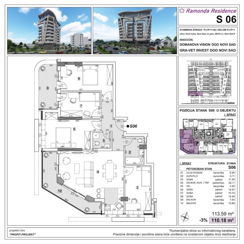 koci ivana i bulevar patrijarha pavla s 6 1
